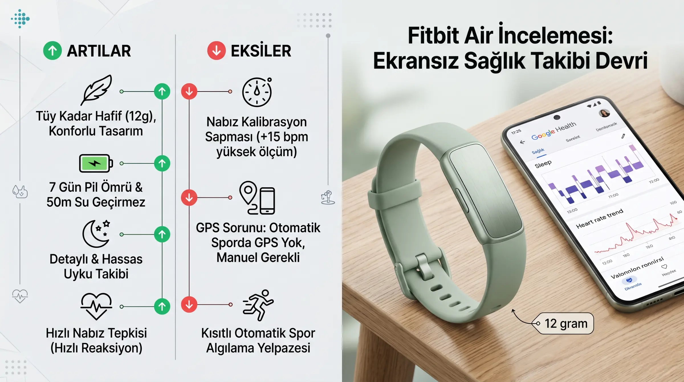 Fitbit Air İncelemesi: Ekransız Akıllı Bileklik Devri Başlıyor mu?
